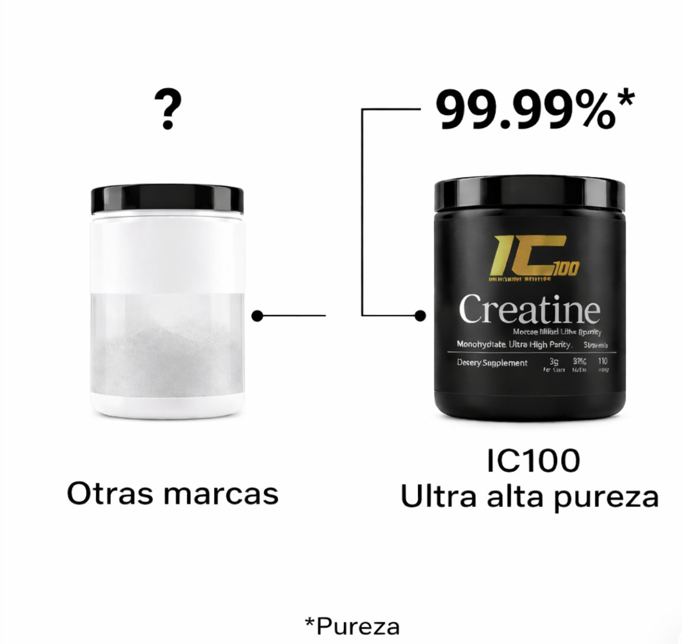 1. Pureza que se mide